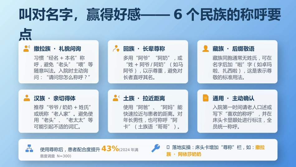 多民族地区老年患者沟通技巧与跨文化照护实践_第13页
