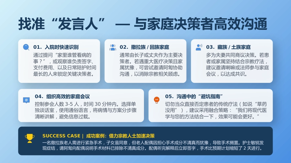 多民族地区老年患者沟通技巧与跨文化照护实践_第14页
