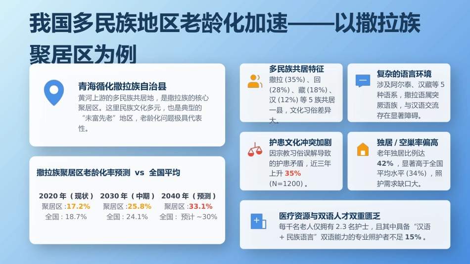 多民族地区老年患者沟通技巧与跨文化照护实践_第3页