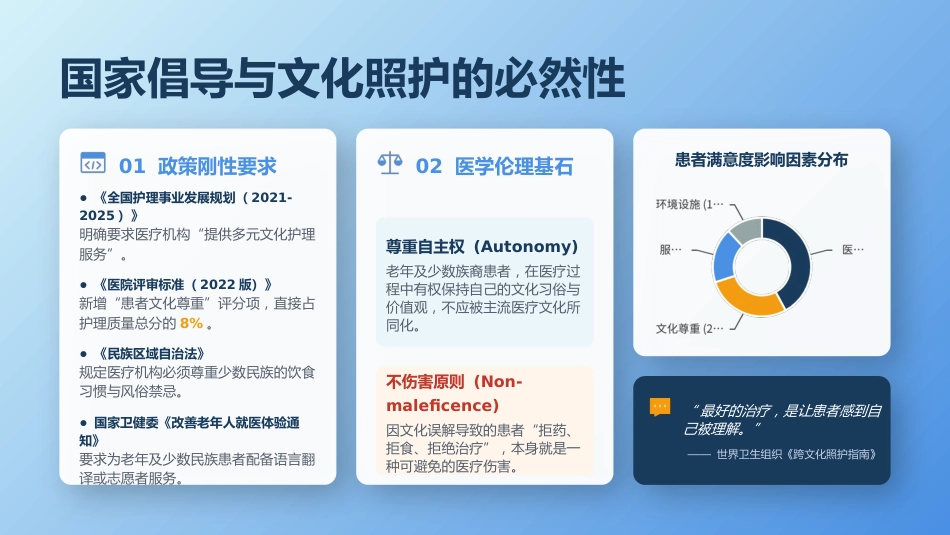 多民族地区老年患者沟通技巧与跨文化照护实践_第5页