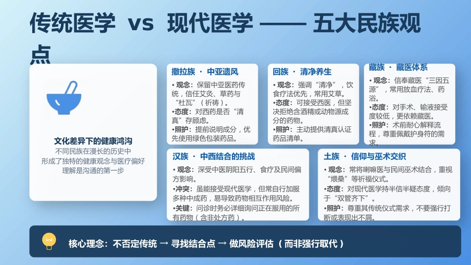 多民族地区老年患者沟通技巧与跨文化照护实践_第7页