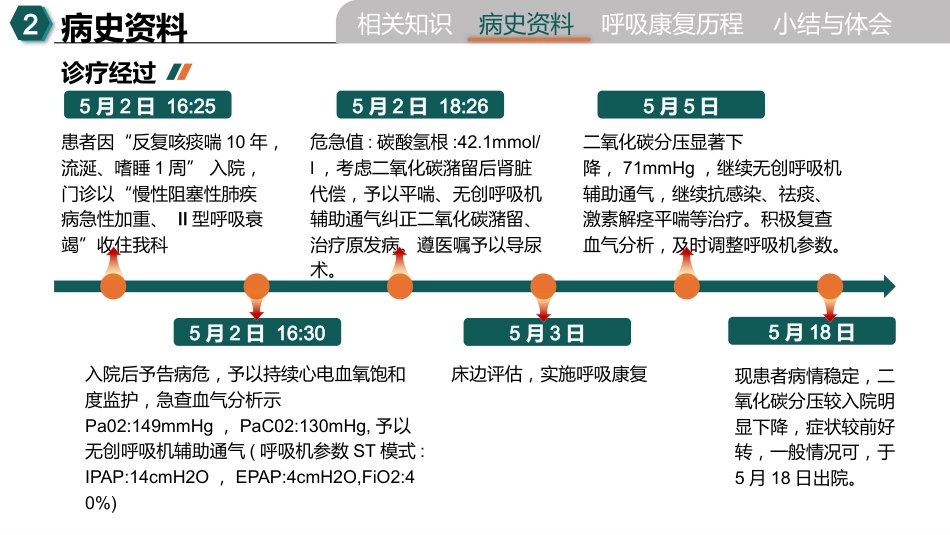 一例慢阻肺急性加重合并I型呼吸衰竭的个案护理_第7页