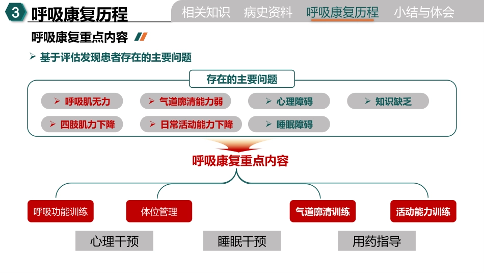 一例慢阻肺急性加重合并I型呼吸衰竭的个案护理_第8页