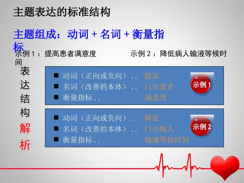 医院骨科护理品管圈_第10页