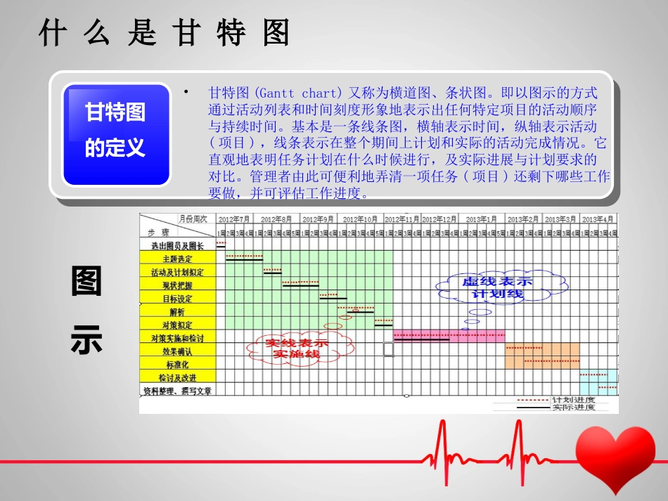 医院骨科护理品管圈_第15页