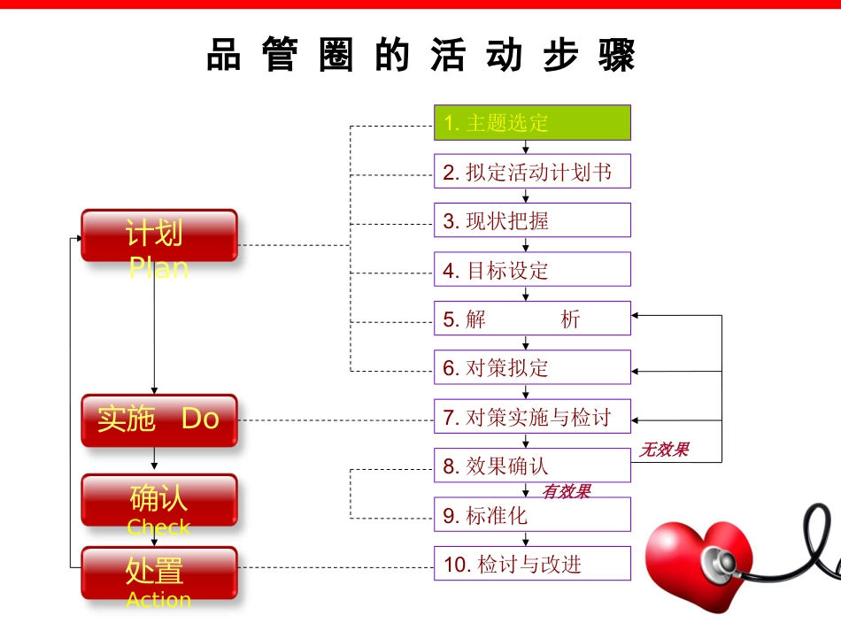 医院骨科护理品管圈_第5页