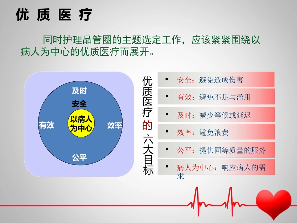 医院骨科护理品管圈_第8页