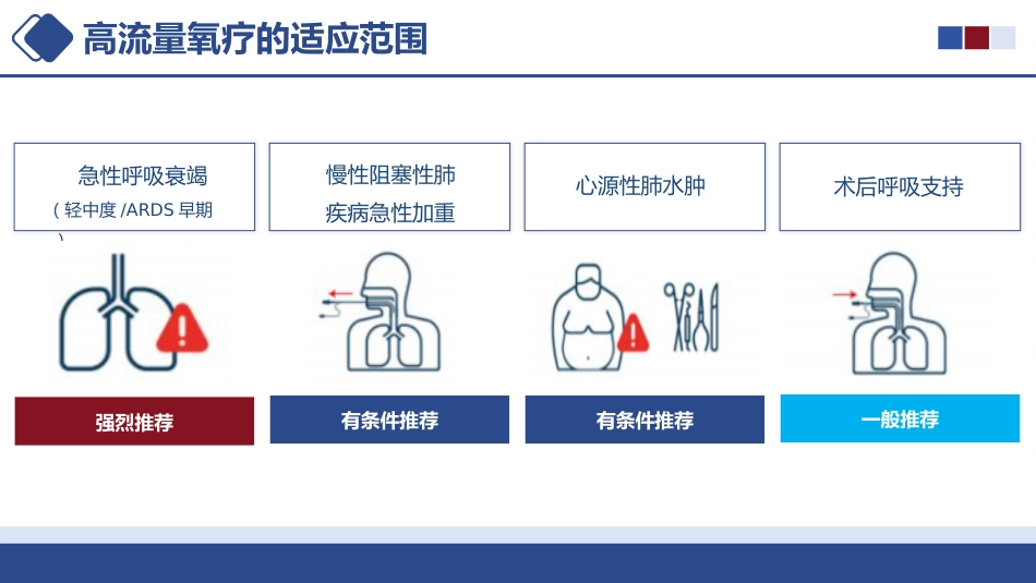 经鼻高流量氧疗的操作与护理_第11页
