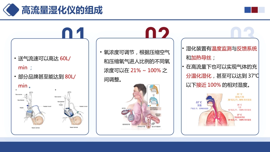 经鼻高流量氧疗的操作与护理_第13页
