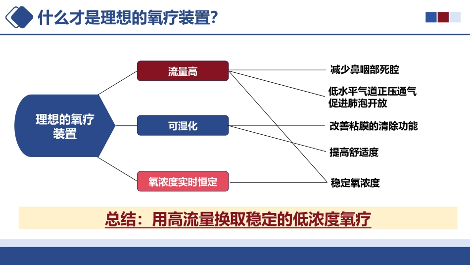 经鼻高流量氧疗的操作与护理_第7页