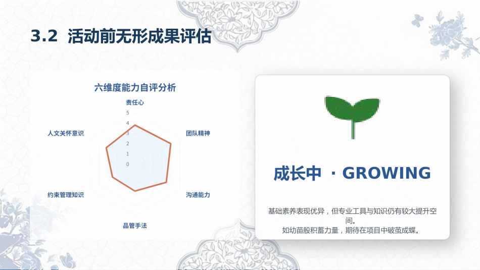 自由圈——降低ICU住院患者身体约束率成果汇报_第10页