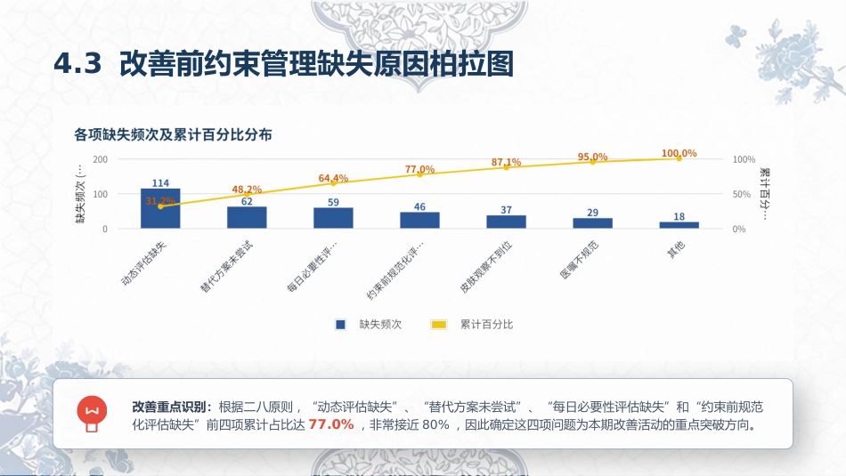 自由圈——降低ICU住院患者身体约束率成果汇报_第13页