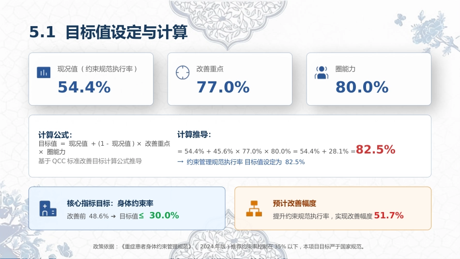 自由圈——降低ICU住院患者身体约束率成果汇报_第14页