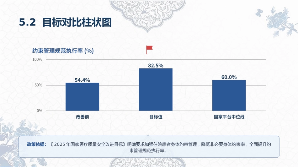 自由圈——降低ICU住院患者身体约束率成果汇报_第15页