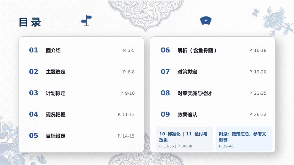 自由圈——降低ICU住院患者身体约束率成果汇报_第2页