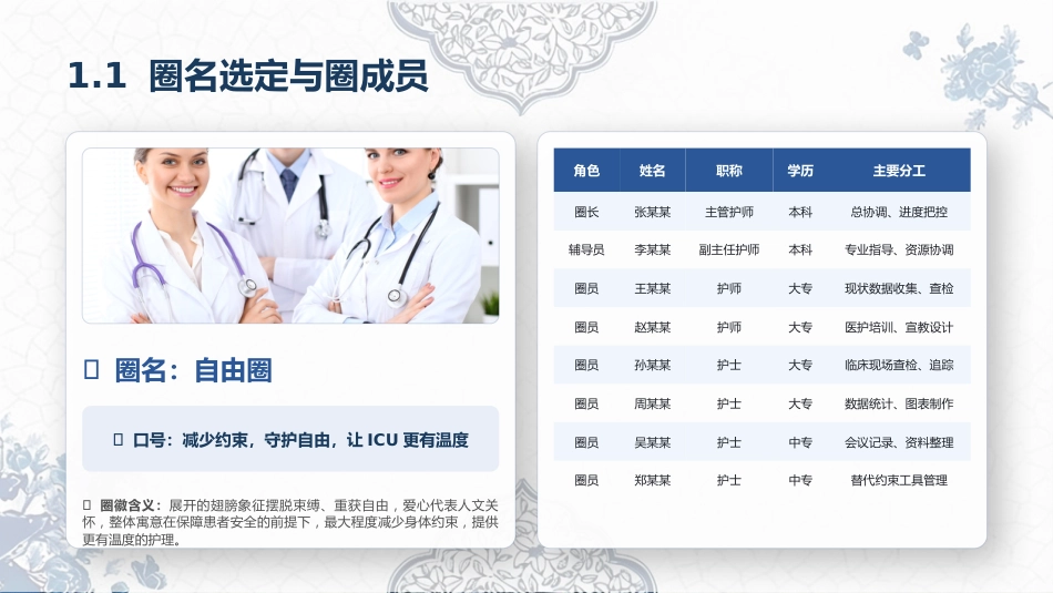 自由圈——降低ICU住院患者身体约束率成果汇报_第3页