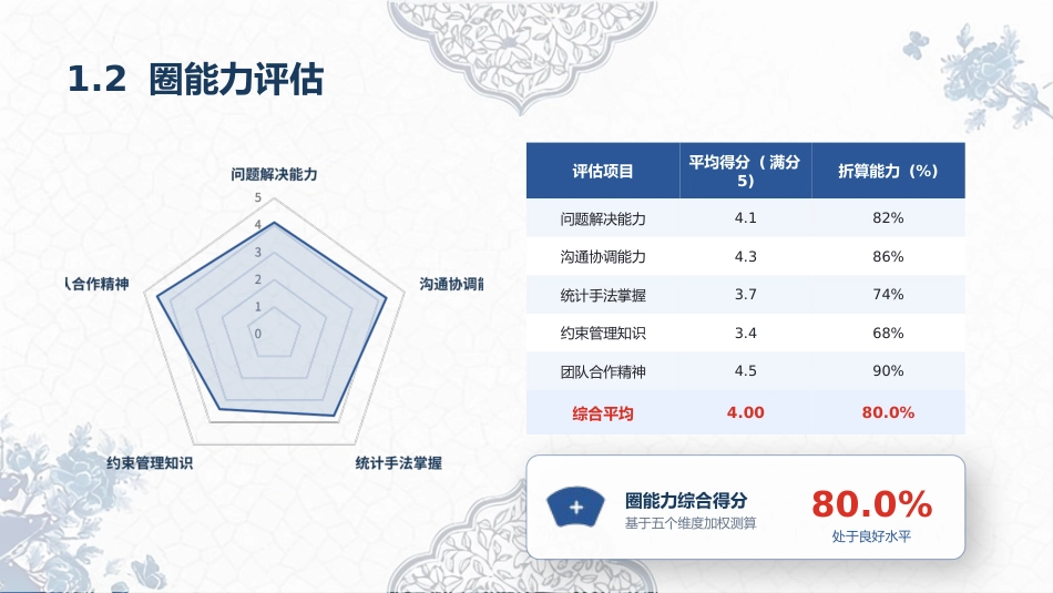 自由圈——降低ICU住院患者身体约束率成果汇报_第4页