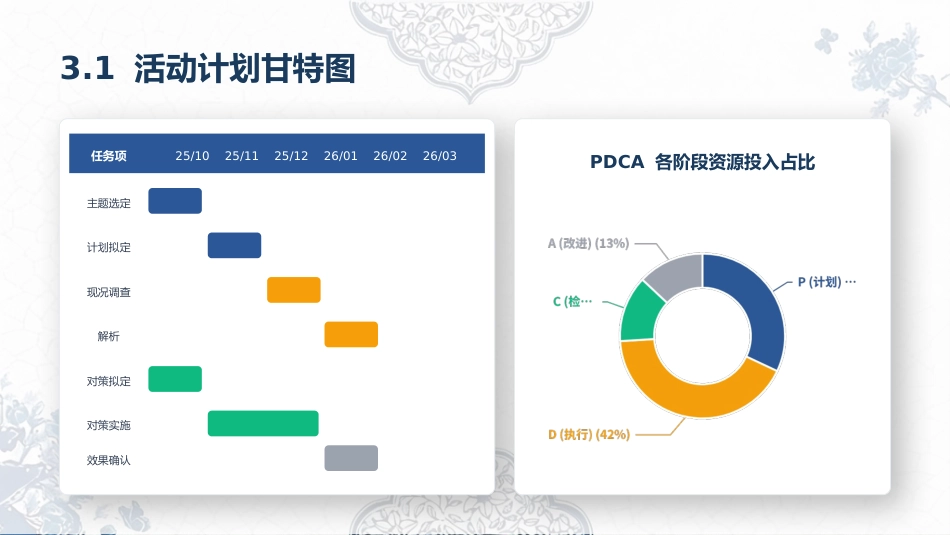 自由圈——降低ICU住院患者身体约束率成果汇报_第9页