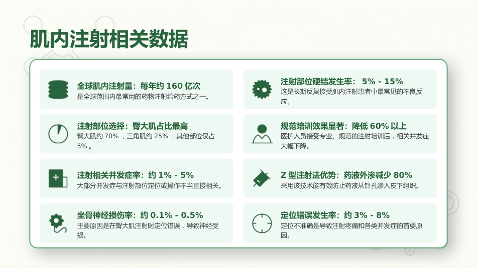 肌内注射定位技术与操作规范_第5页