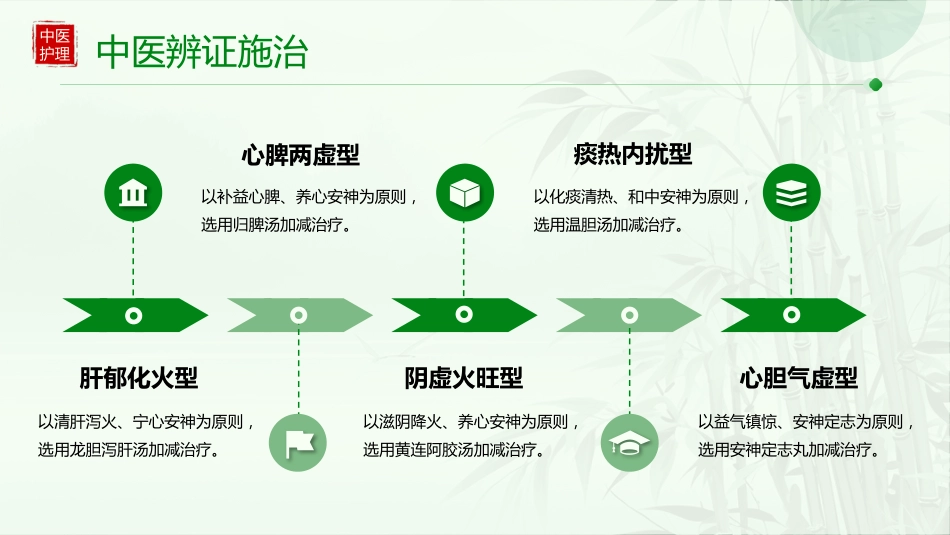 不寐患者的中医个案护理_第12页