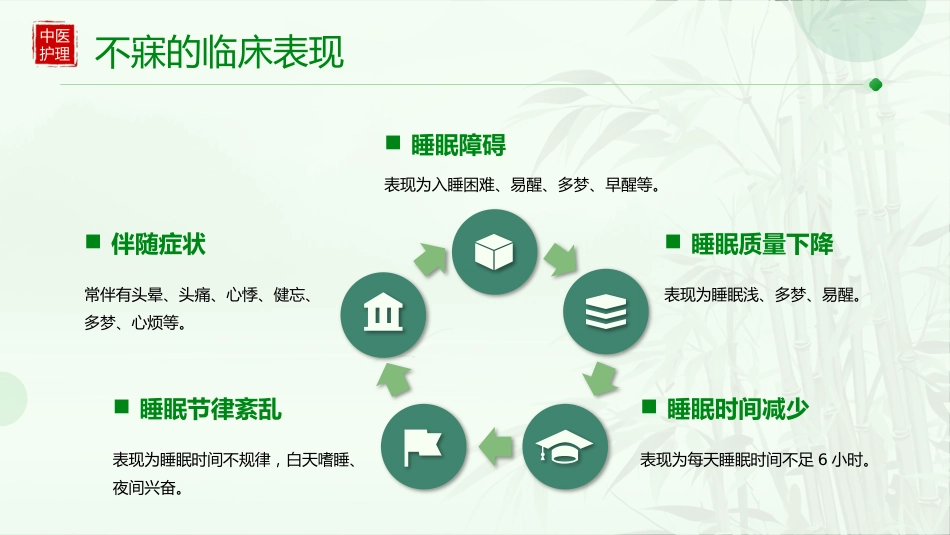 不寐患者的中医个案护理_第6页