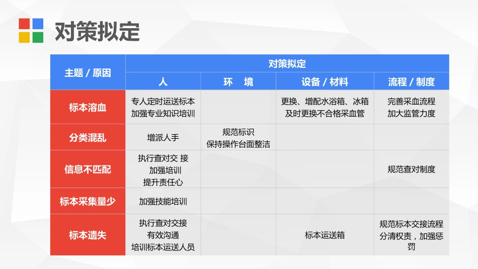 护理PDCA循环案例汇报PPT课件_第10页