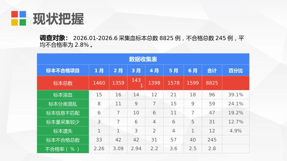 护理PDCA循环案例汇报PPT课件_第5页