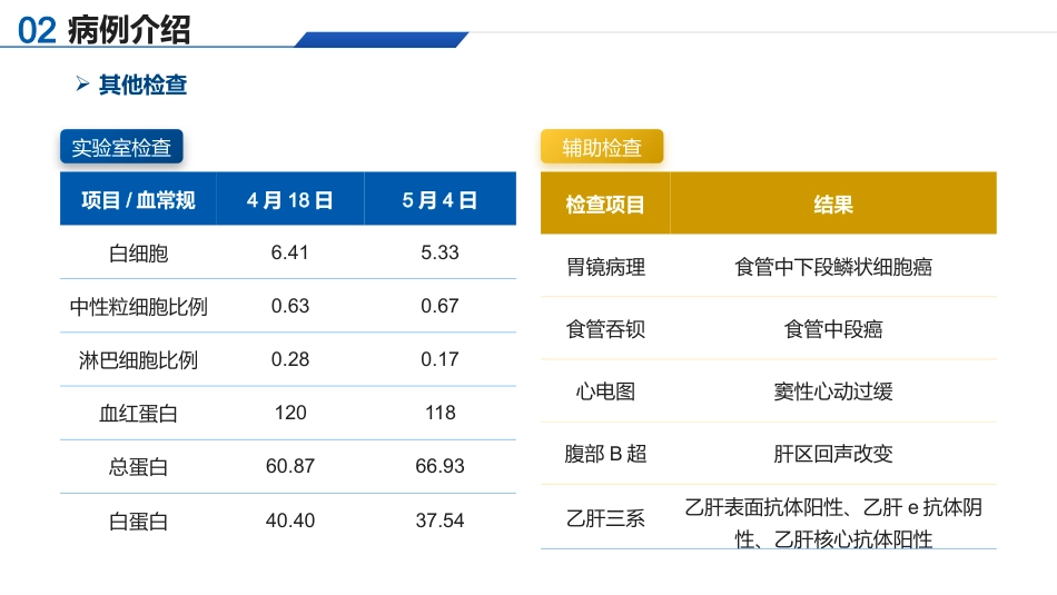 基于高级健康评估的一例食管癌切除术患者的个案护理_第10页