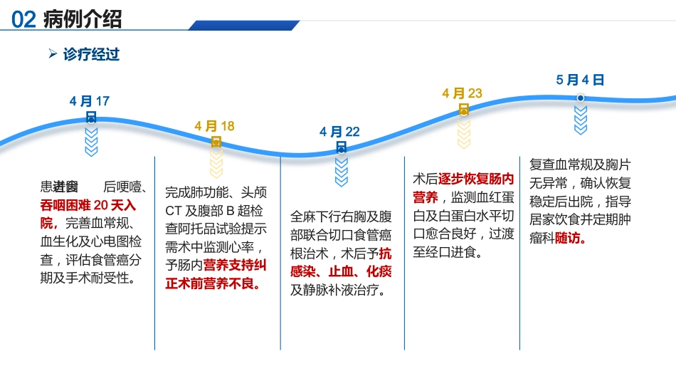 基于高级健康评估的一例食管癌切除术患者的个案护理_第11页