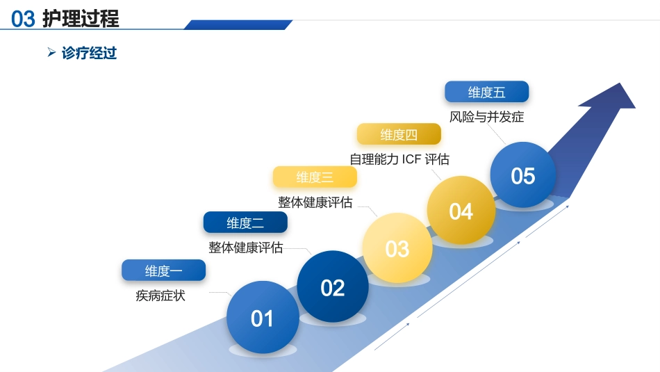 基于高级健康评估的一例食管癌切除术患者的个案护理_第13页