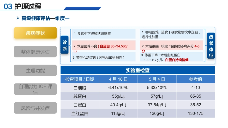 基于高级健康评估的一例食管癌切除术患者的个案护理_第14页