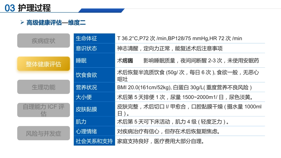 基于高级健康评估的一例食管癌切除术患者的个案护理_第15页