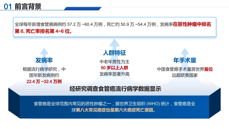 基于高级健康评估的一例食管癌切除术患者的个案护理_第5页