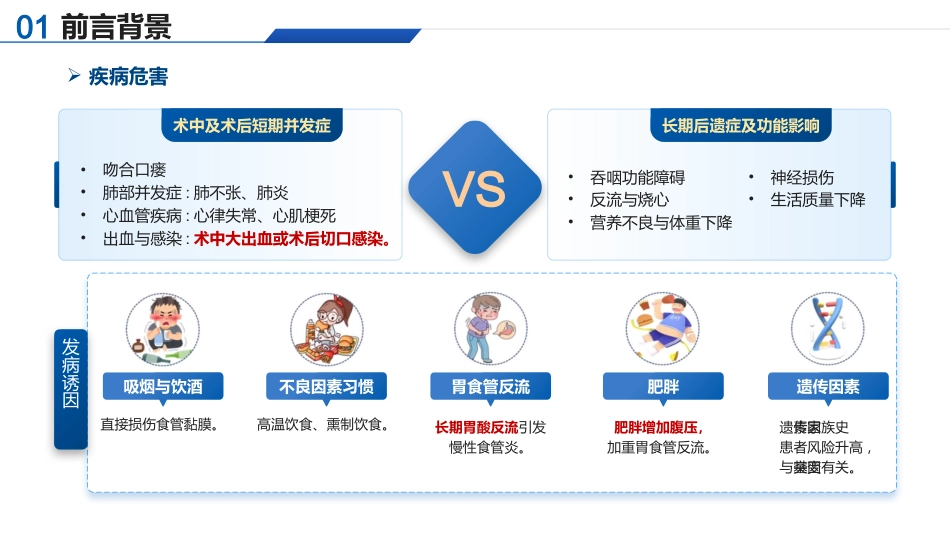 基于高级健康评估的一例食管癌切除术患者的个案护理_第6页