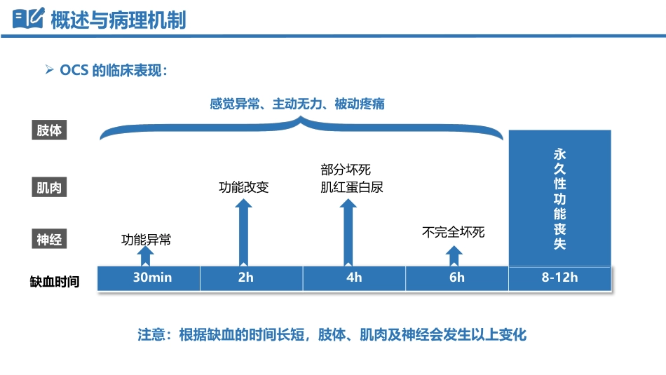 骨筋膜室综合征_第10页