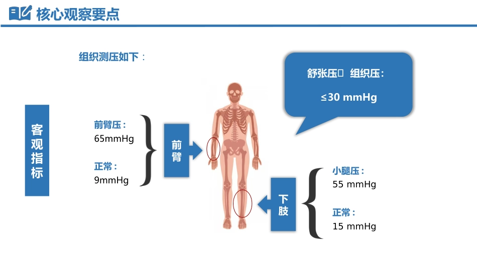 骨筋膜室综合征_第14页