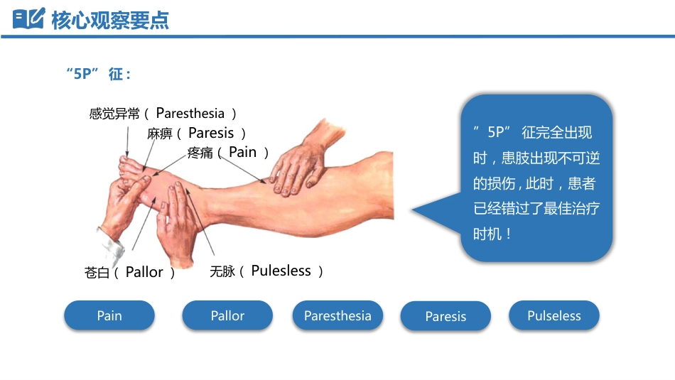 骨筋膜室综合征_第15页
