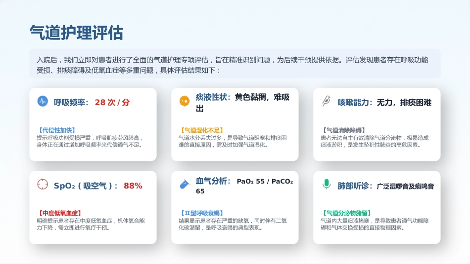 呼吸内科气道护理个案护理_第4页