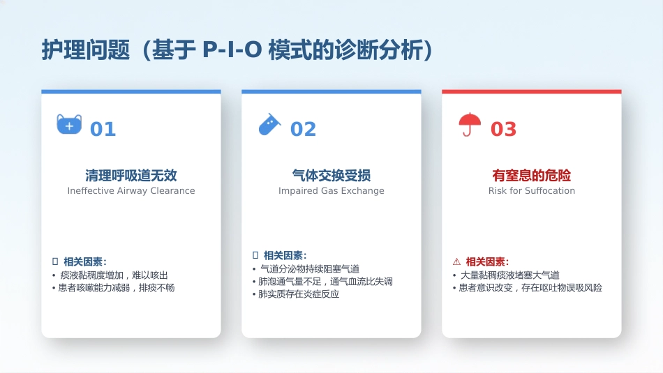 呼吸内科气道护理个案护理_第5页