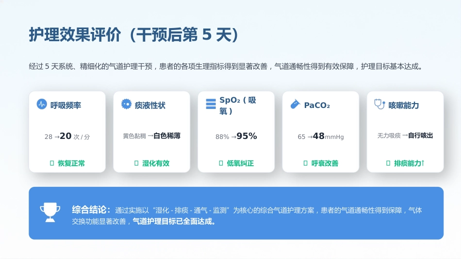 呼吸内科气道护理个案护理_第8页