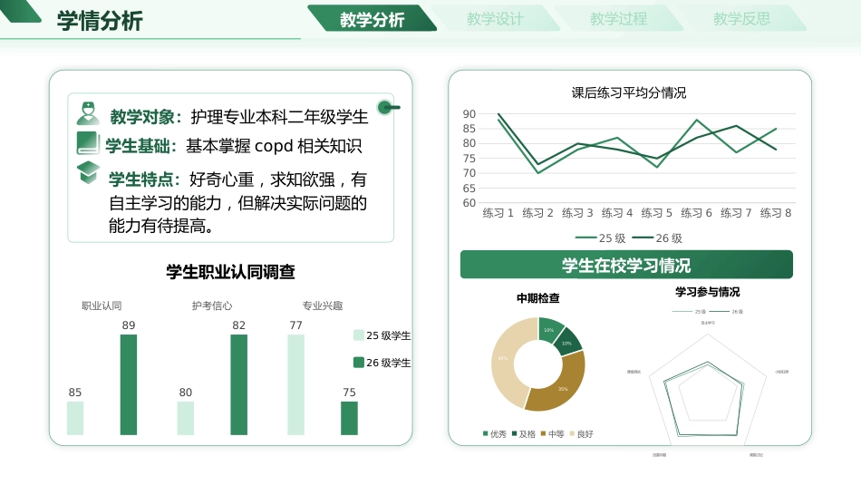 慢性阻塞性肺疾病说课_第4页