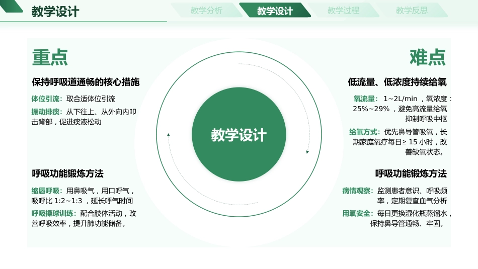 慢性阻塞性肺疾病说课_第6页