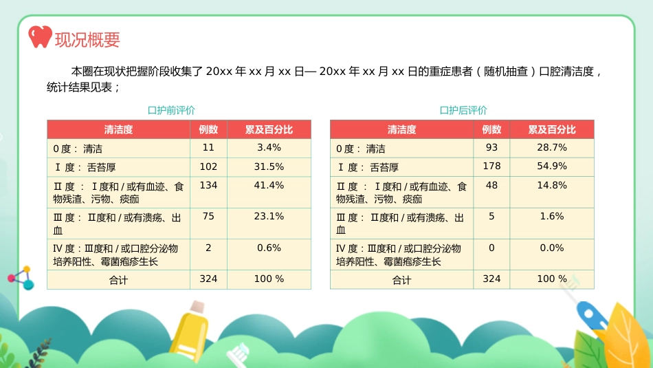 口腔护理品管圈课件_第14页