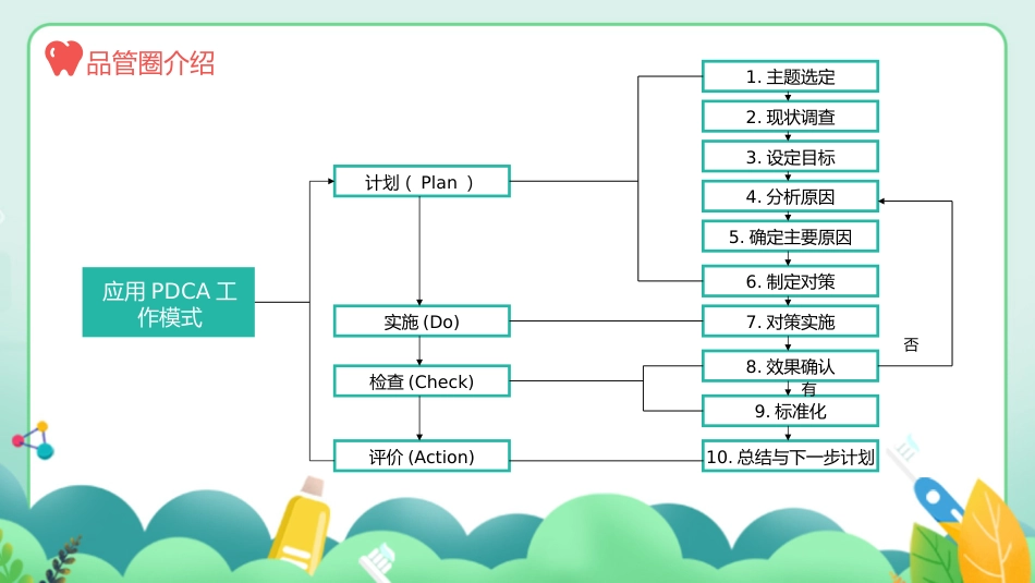 口腔护理品管圈课件_第8页