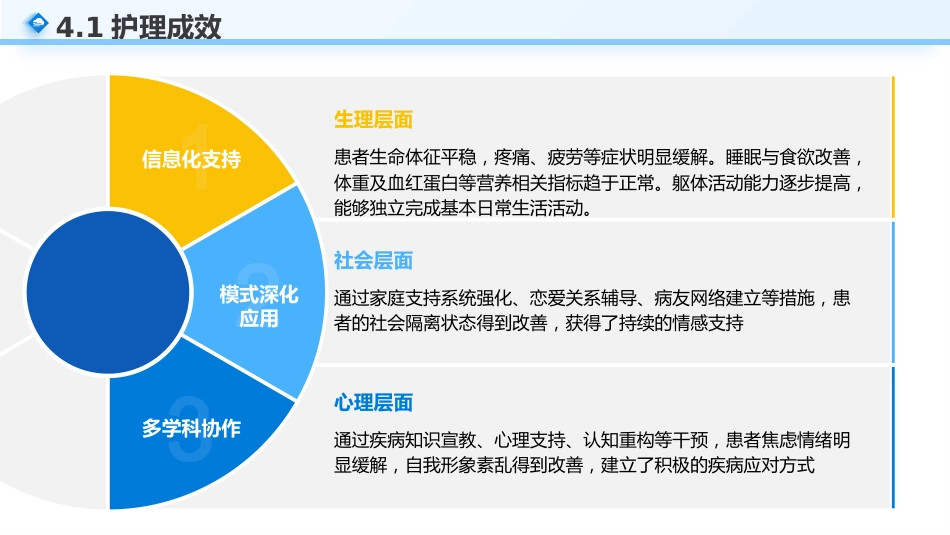 一例霍奇金淋巴瘤合并肺部并发症患者的个案护理_第13页