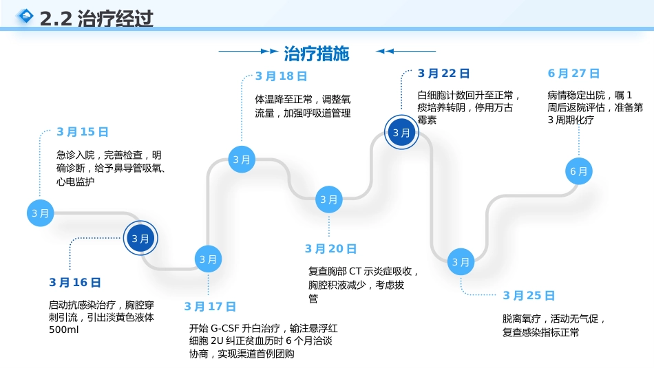 一例霍奇金淋巴瘤合并肺部并发症患者的个案护理_第7页