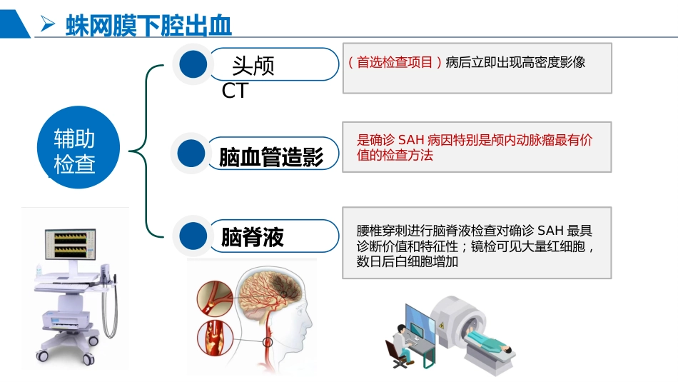 蛛网膜下腔出血患者护理查房_第10页