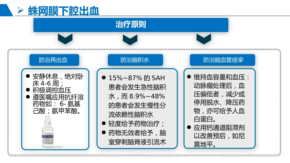蛛网膜下腔出血患者护理查房_第11页