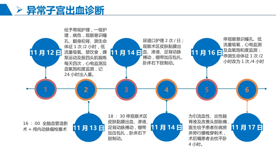 蛛网膜下腔出血患者护理查房_第15页