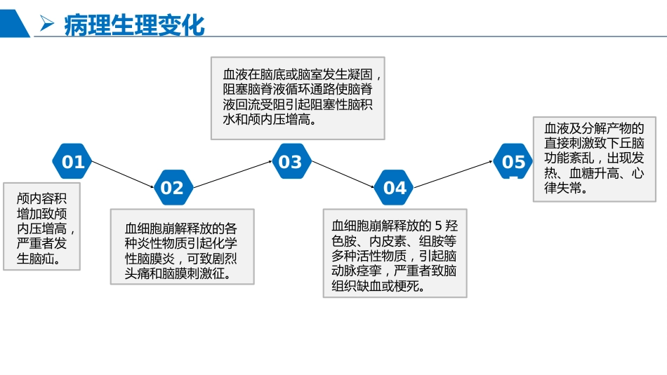 蛛网膜下腔出血患者护理查房_第6页